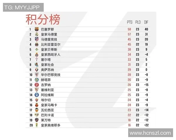 西甲五大联赛积分榜实时更新
